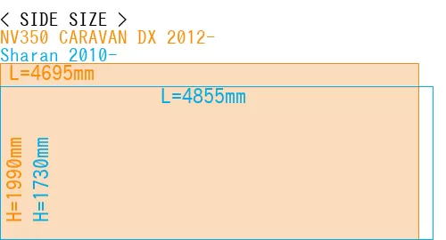 #NV350 CARAVAN DX 2012- + Sharan 2010-